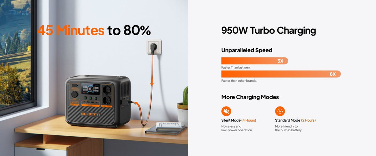 BLUETTI 1000W 864Wh LiFePO4